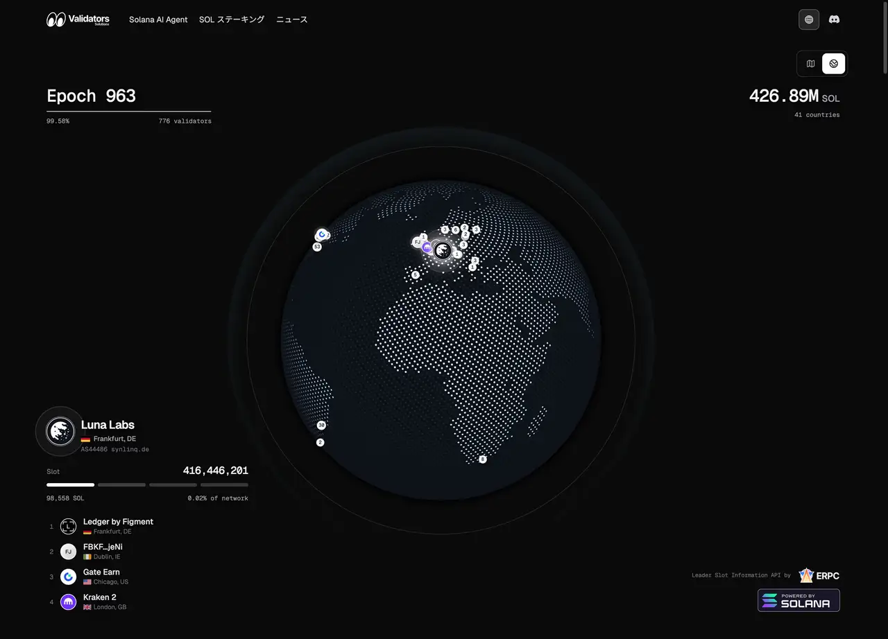Validators Solutions - Solana ネットワークデータ