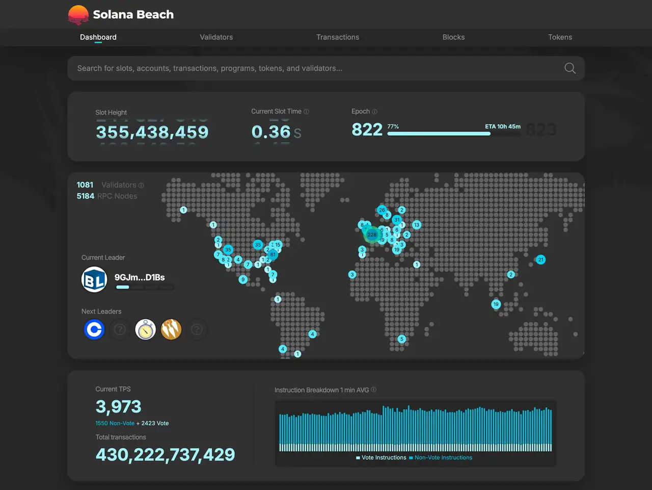 Solana Validators Solana Beach