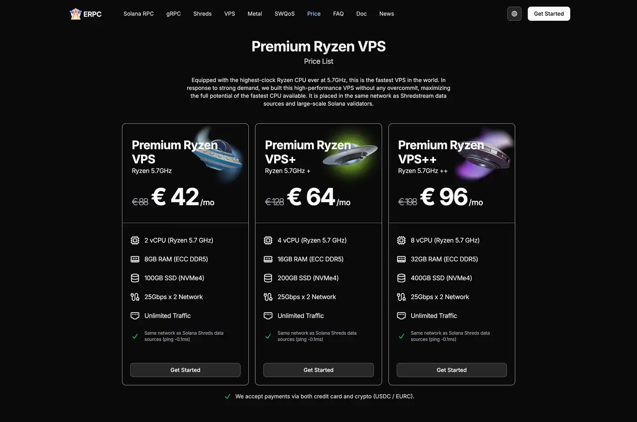 Premium Ryzen VPS