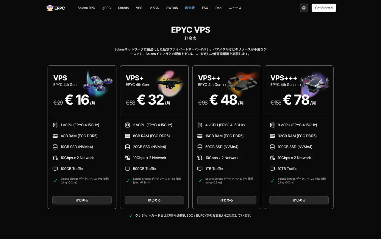 VPS Performance Update