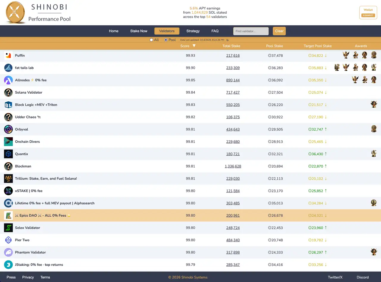 Epics DAO Validator Shinobi Ranking