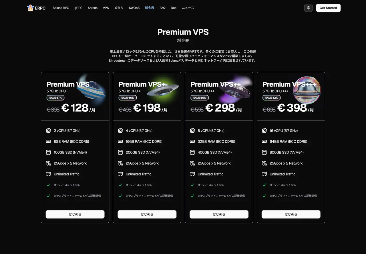 Premium VPS Price