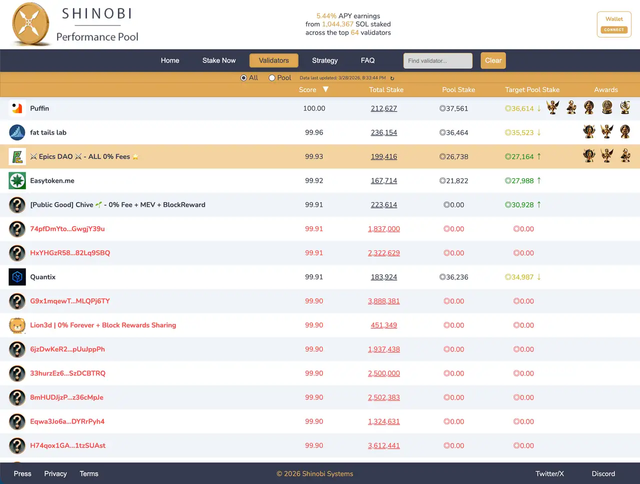 Epics DAO Validator World Top3