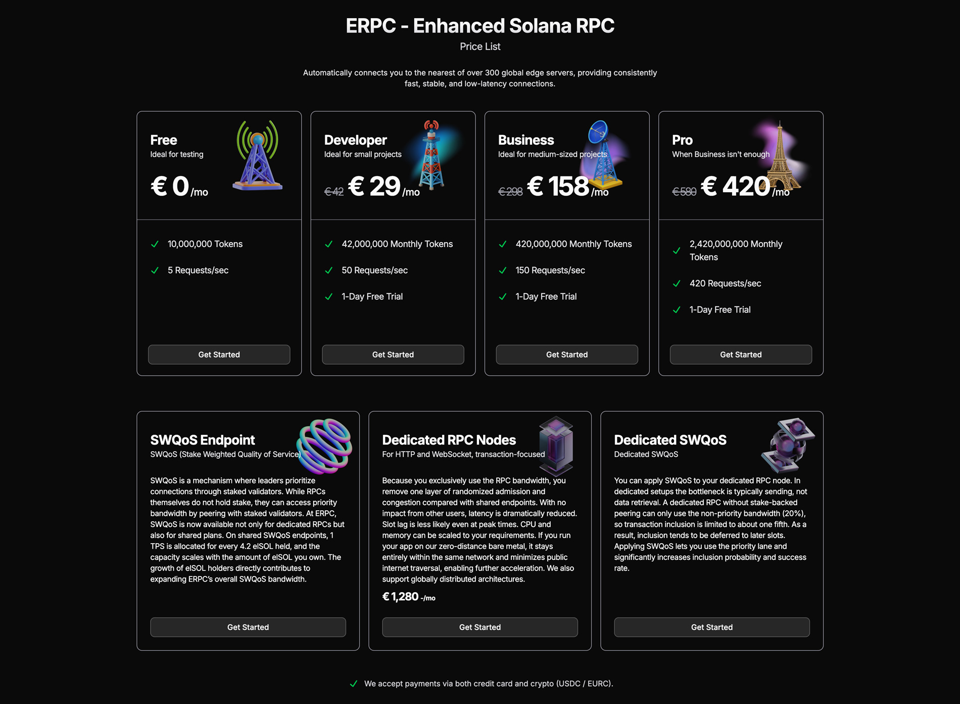 Solana RPC Price
